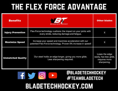 Bladetech Hockey DLC Mirrored Black High Performance Flexible Black Steel Skate Blades - Hockey Ref Shop
